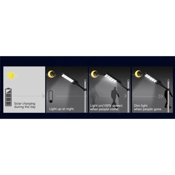 All-in-One Solar Street Light A11 - A11 Model IP65 Solar Powered - Urban Road, Parking Lot & Park Area Lighting (Photo 2 of 8)